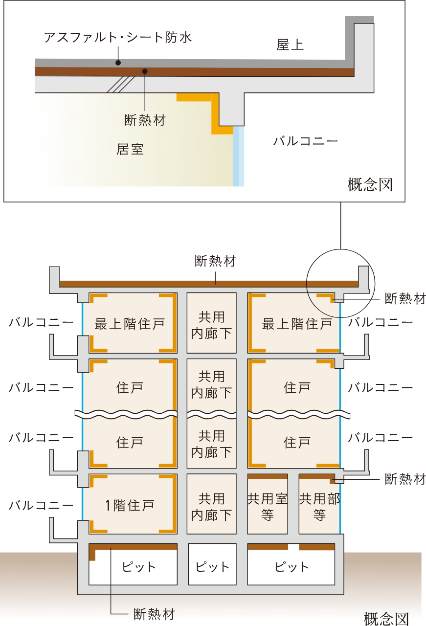 建物の防水・断熱性能