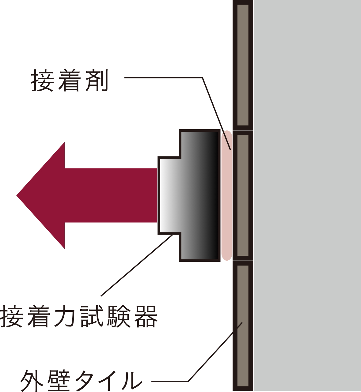 外壁タイルの引張り試験
