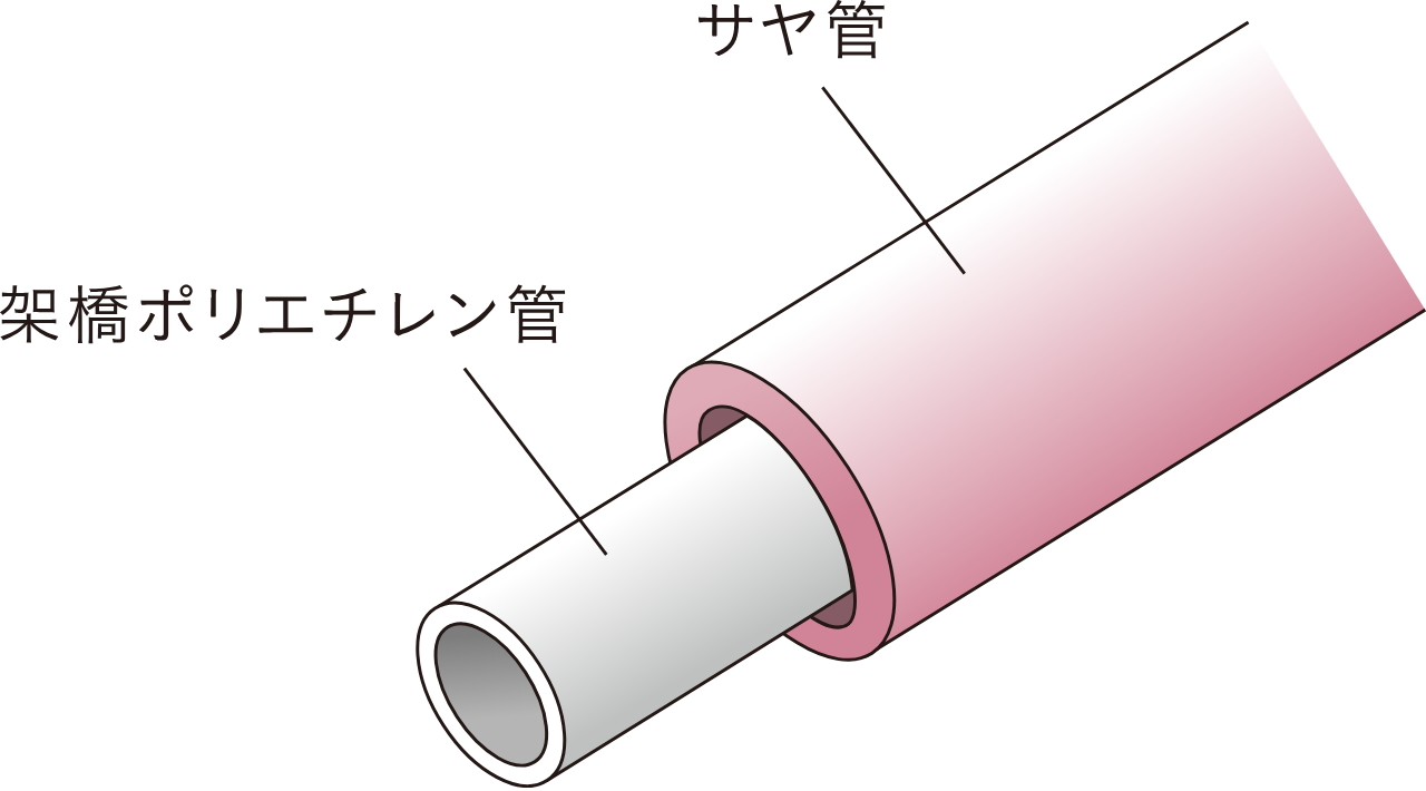 給水管には防錆対策