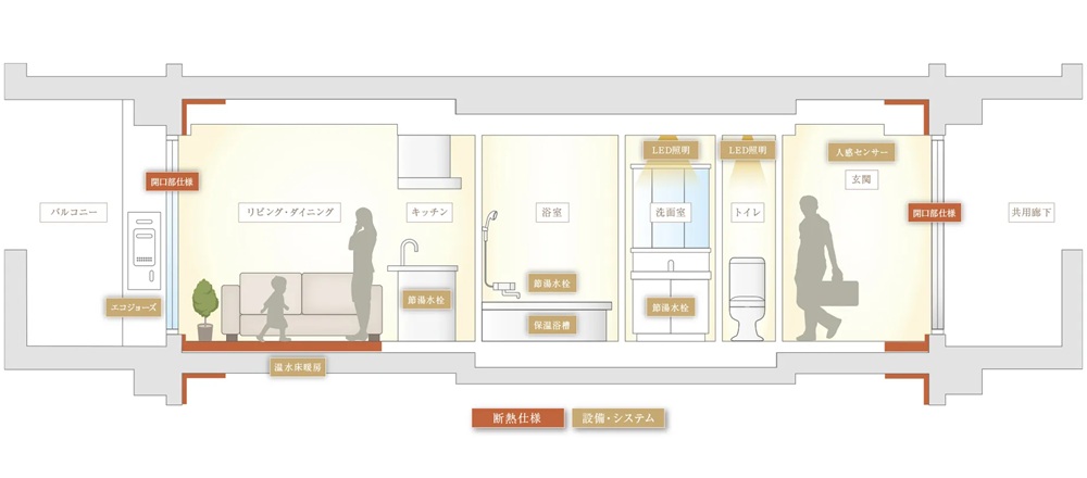 ZEHの断熱仕様・設備仕様