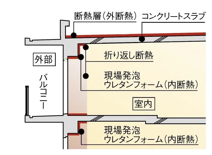 高断熱（断熱等級5）