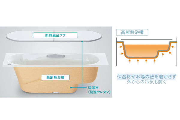 高断熱浴槽