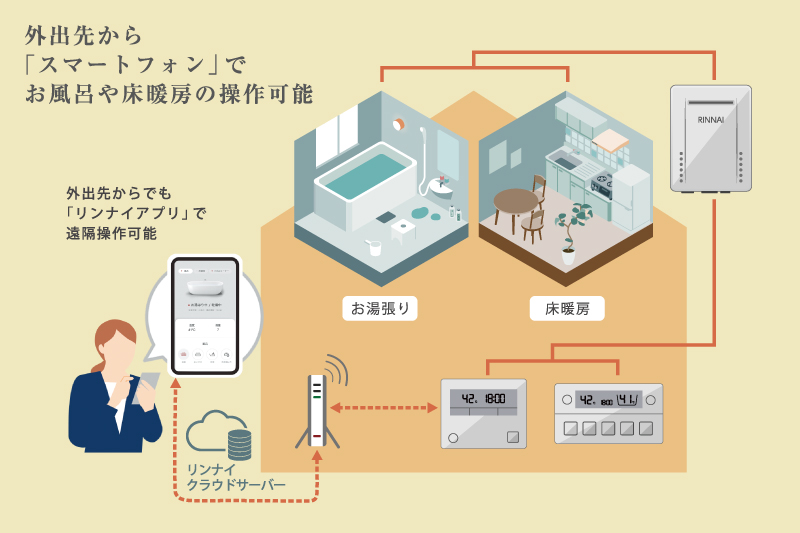 外出先から「スマートフォン」でお風呂や床暖房の操作が可能