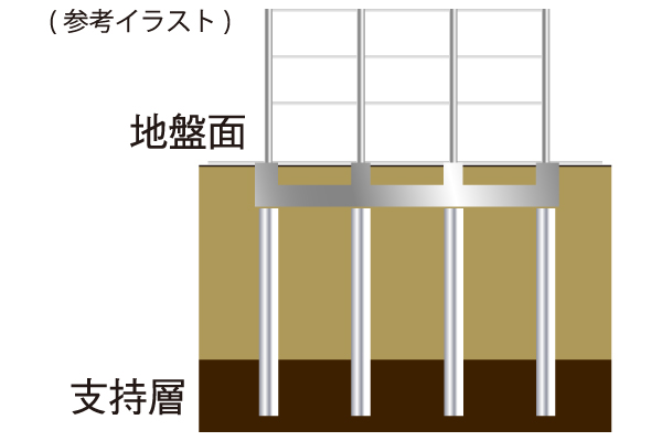 柱状地盤改良工法