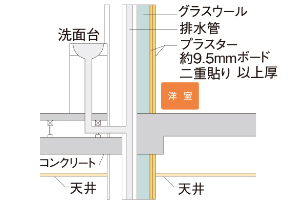 遮音性の高い配管構造