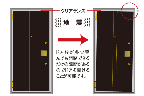 耐震枠採用扉