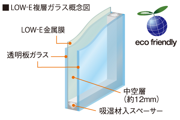 Low-E複層ガラス