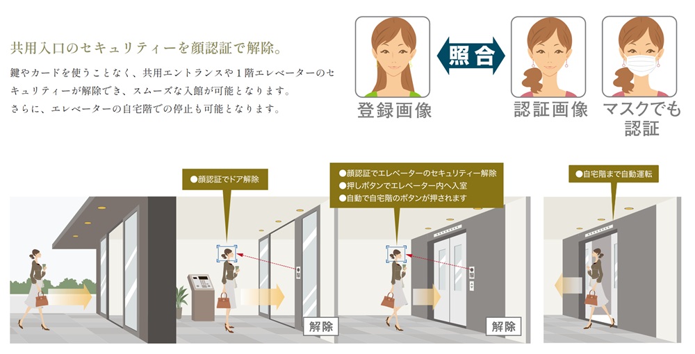 共用入口のセキュリティーを顔認証で解除。