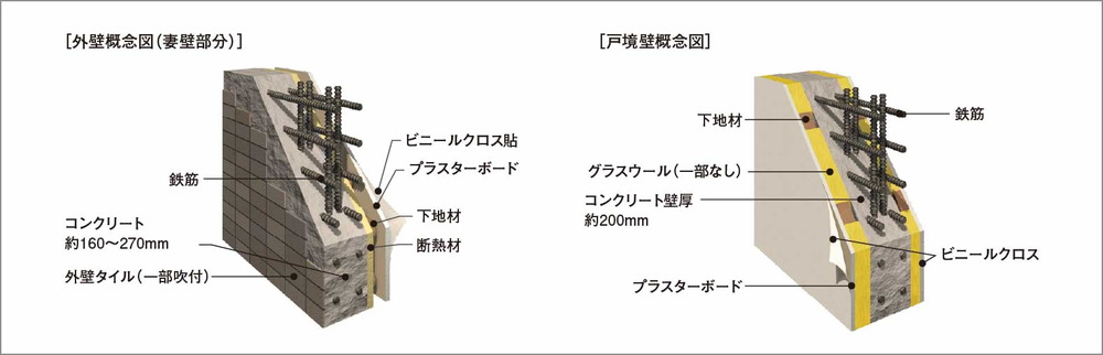 断熱構造・遮音構造