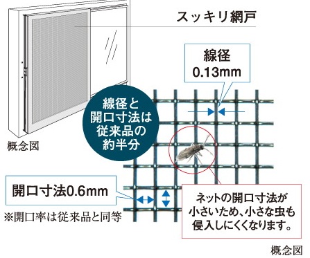 スッキリ網戸
