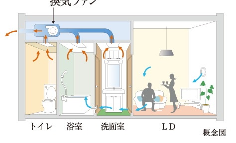 24時間微風量換気システム