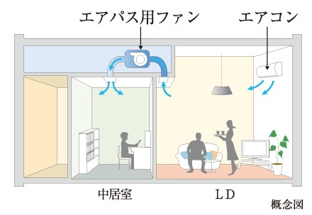エアパス
