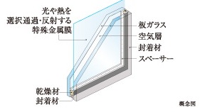 Low-E複層ガラス