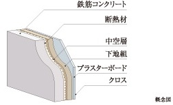 外部面の断熱