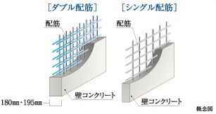 耐力壁（戸境壁）・ダブル配筋