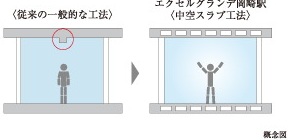 中空スラブ工法