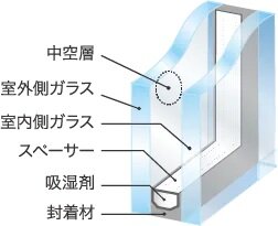 複層ガラス