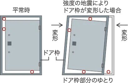 耐震玄関ドア枠