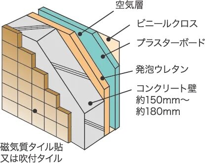 外壁（一部除く）