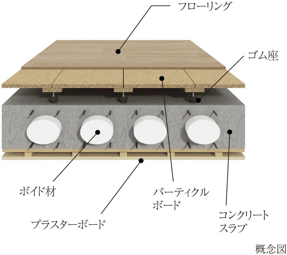 二重床・二重天井構造/ボイドスラブ工法