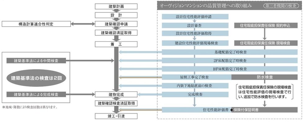 品質管理