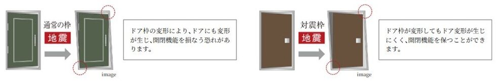 地震対策が施された玄関ドア