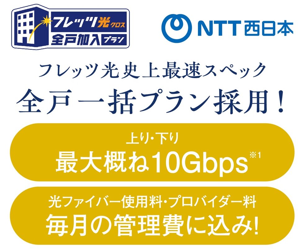 フレッツ光史上最速スペック
 全戸一括プラン採用！