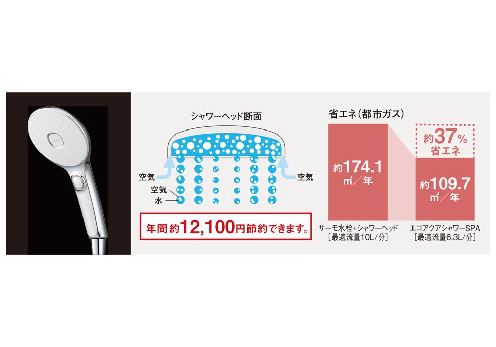 エコアクアシャワー