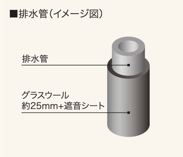 PS排水管遮音対策