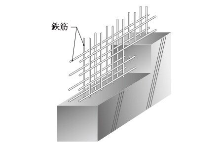 高い強度と耐久性のダブル配筋・ダブルチドリ配筋