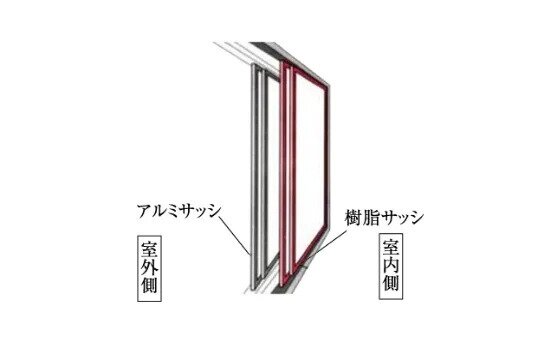 複層ガラス