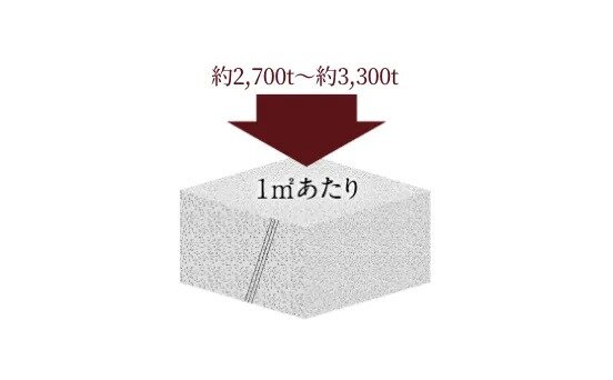 コンクリート強度