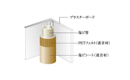 排水管廻りの遮音対策