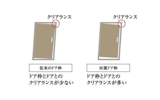 対震ドア枠