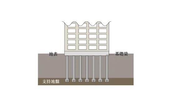杭基礎構造