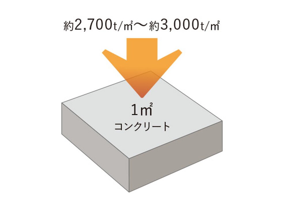 コンクリート強度