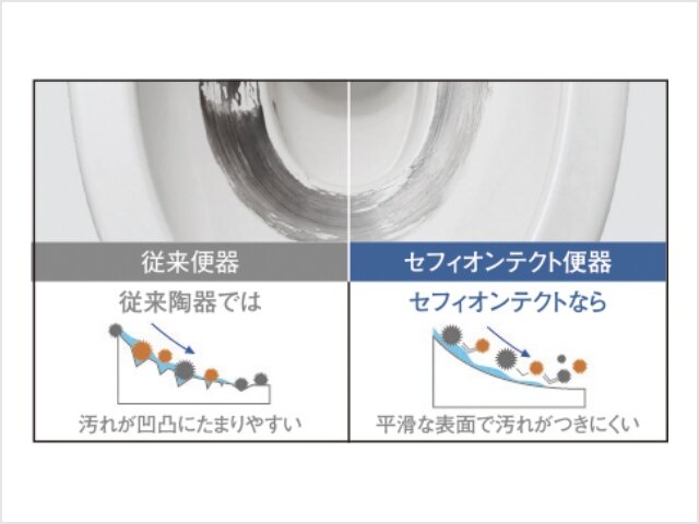 セフィオンテクト