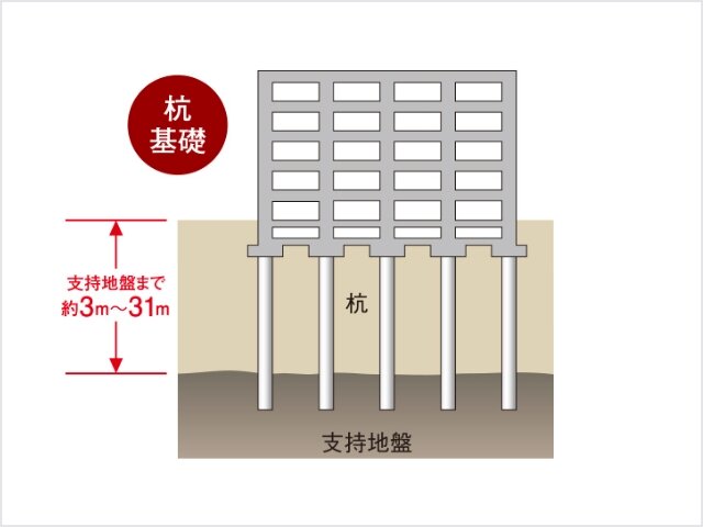 杭基礎