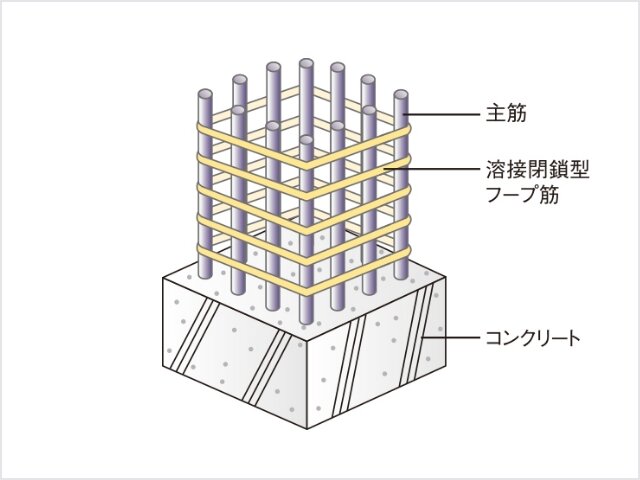 構造躯体