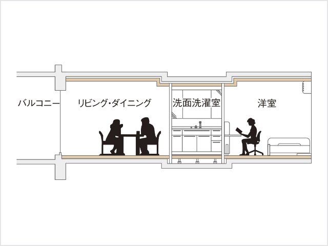 フルフラット設計
