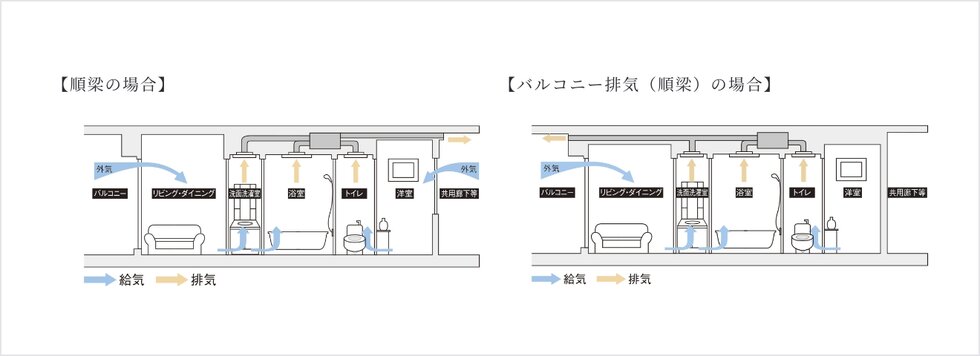 24時間換気システム