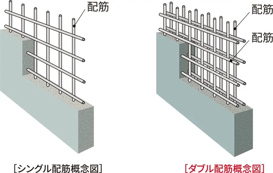 ダブル配筋（住戸界壁〔耐震壁〕）