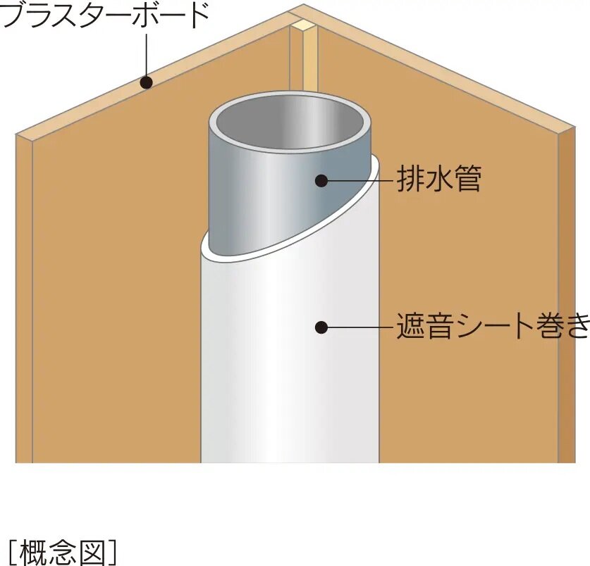 排水管の遮音対策