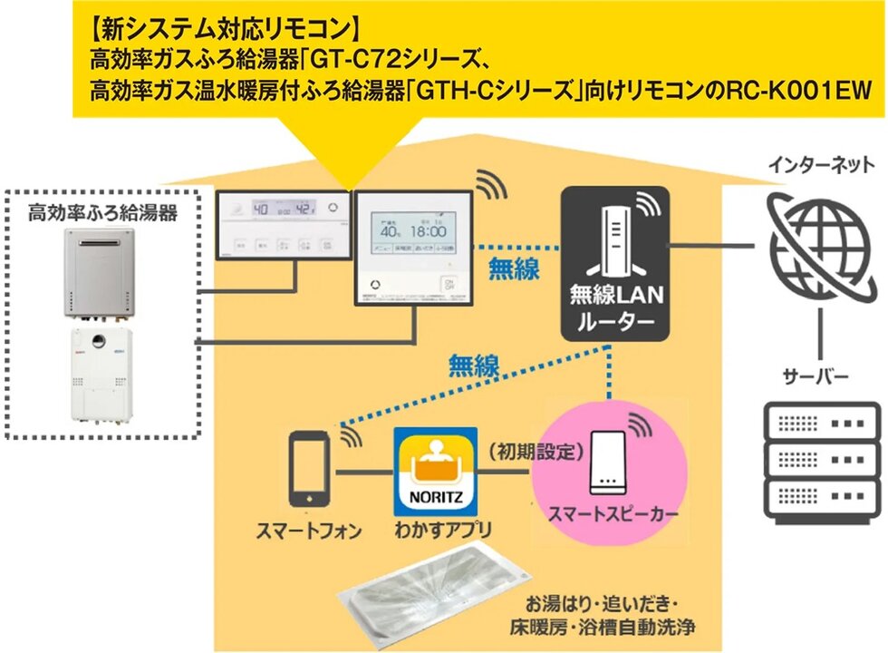 わかすアプリで遠隔操作