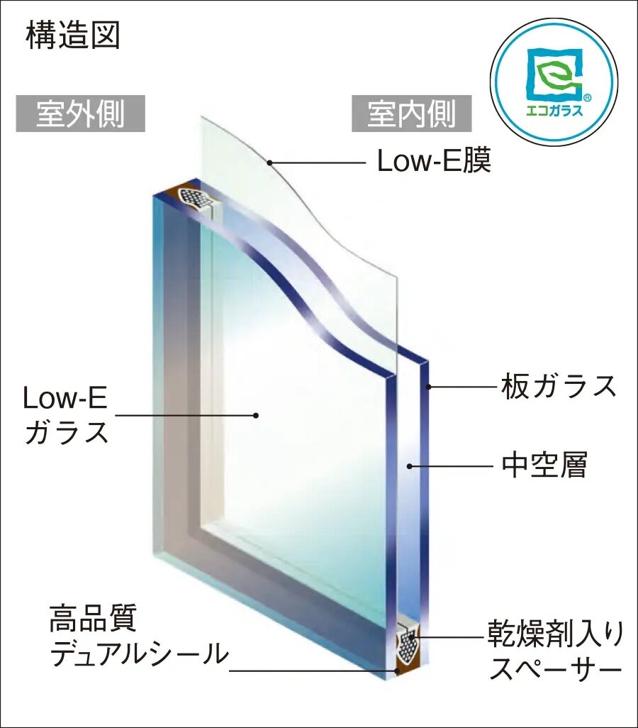 快適性と省エネ性に優れたLow-Eペアガラス（複層ガラス）