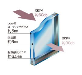 防音サッシュ&複層ガラス