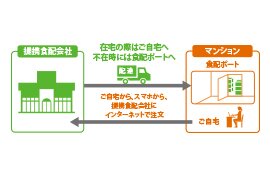 食配受取サービス