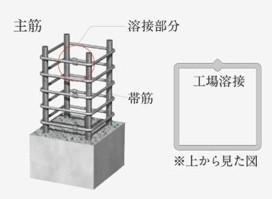 溶接閉鎖型フープ
