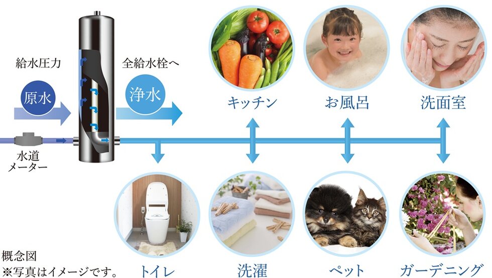 エクセレントウォータープラス