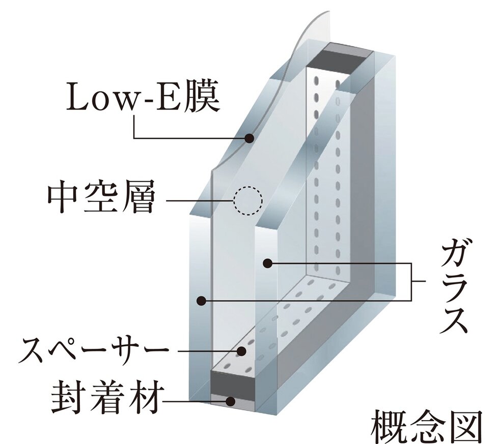 Low-E複層ガラス